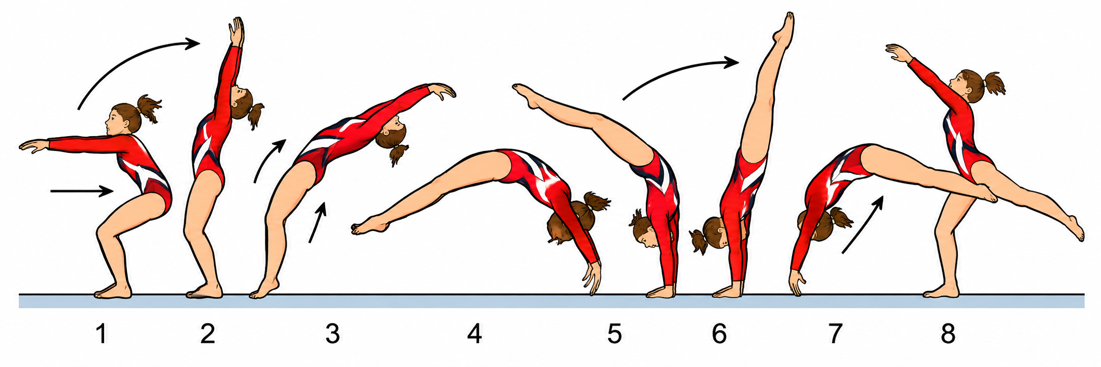 Acht Bewegungsphasen eines gymnastischen Überschlags im Turnen.